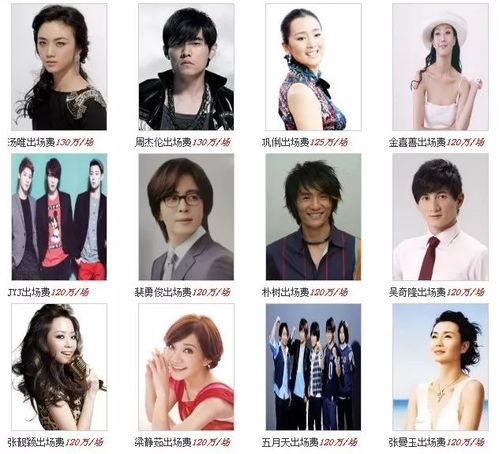 明星出场表,明星出场表揭秘
